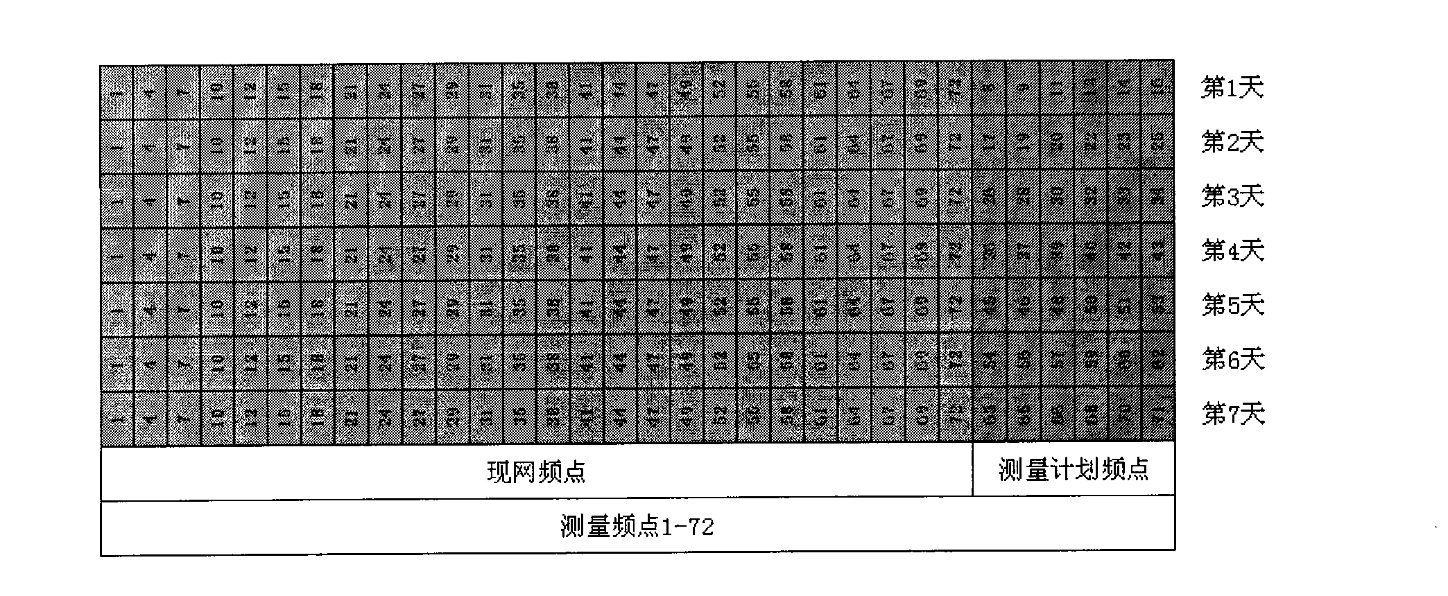 Method, device and system for collecting communication measurement data