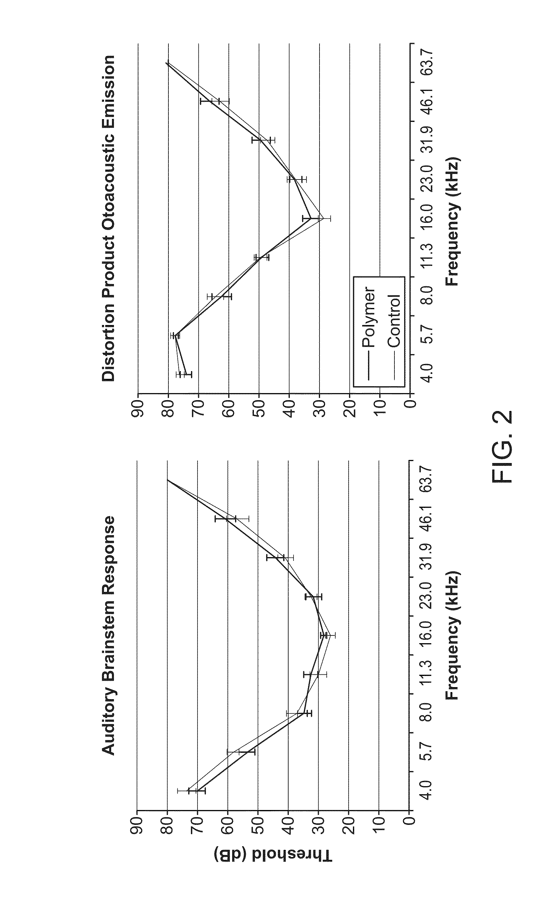 Modulation of Heparin-binding Epidermal Growth Factor Activity for Tympanic Membrane Healing