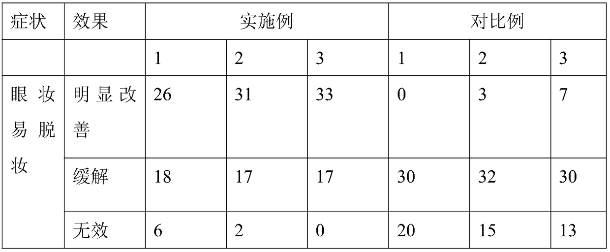 Eyelash pomade with excellent antibacterial performance, and preparation method thereof