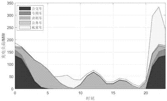 Electric automobile charging load prediction method guided by peak-valley time-of-use electricity price