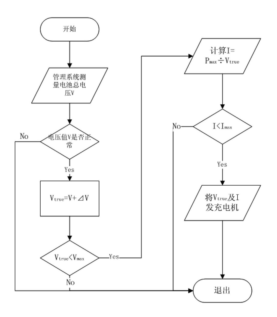 Constant power charging system and method of lithium battery pack