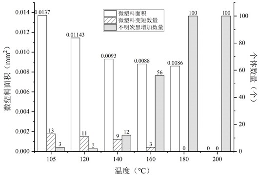 Quantitative analysis method for soil microplastics in biological soil crust layer