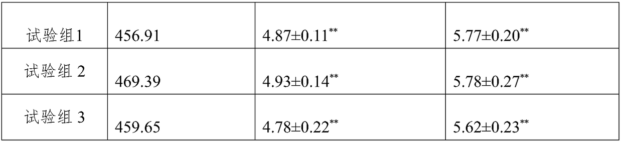 Feed additive capable of enhancing immunity of livestock and poultry and preparation method of feed additive