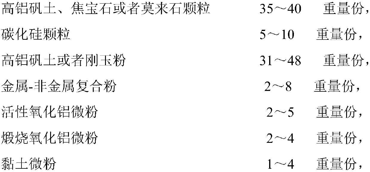 Hot-blast furnace pipe packing material and preparation method therefor