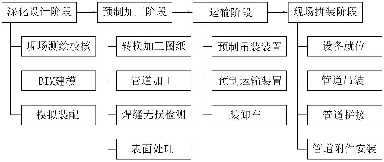 Fabricated construction method of air-conditioning plant room