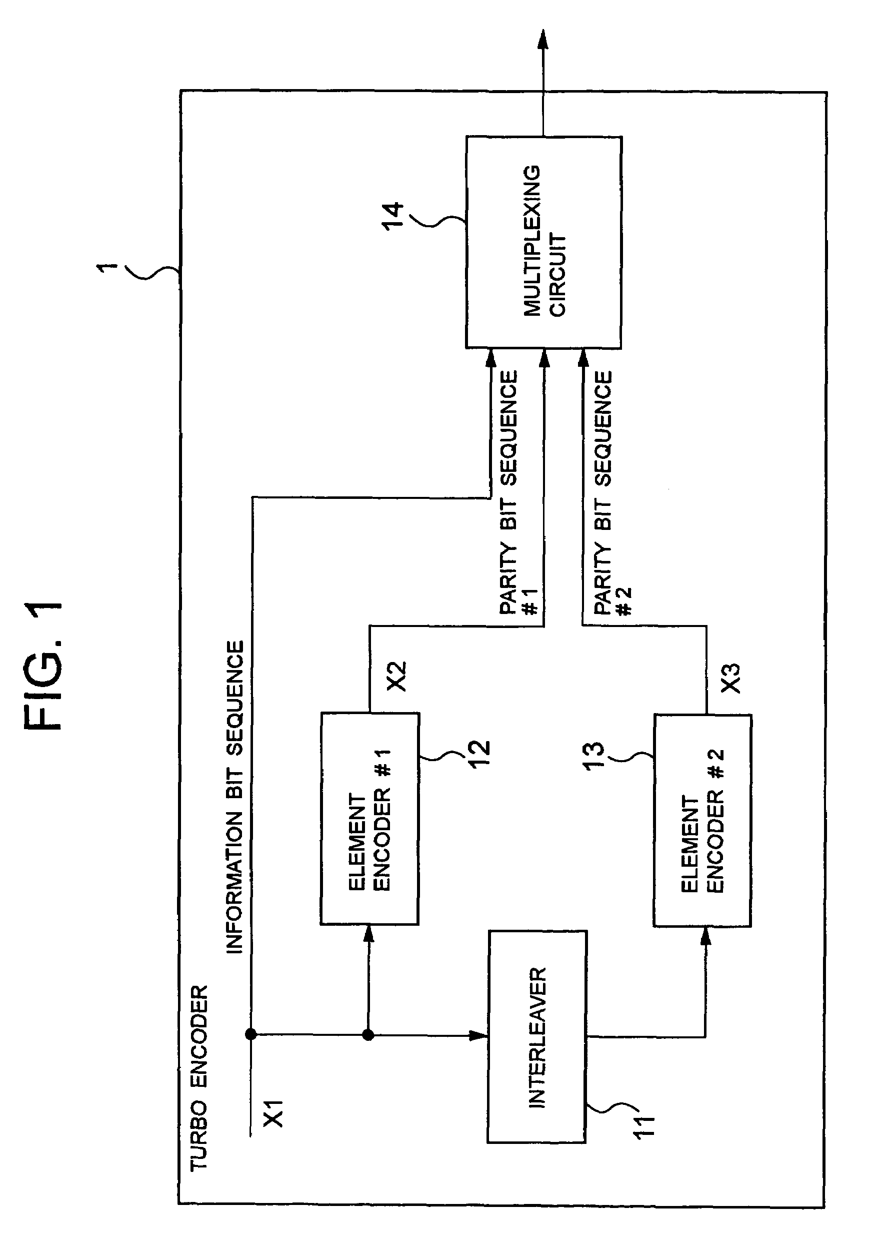 Turbo decoder and dynamic decoding method used for same