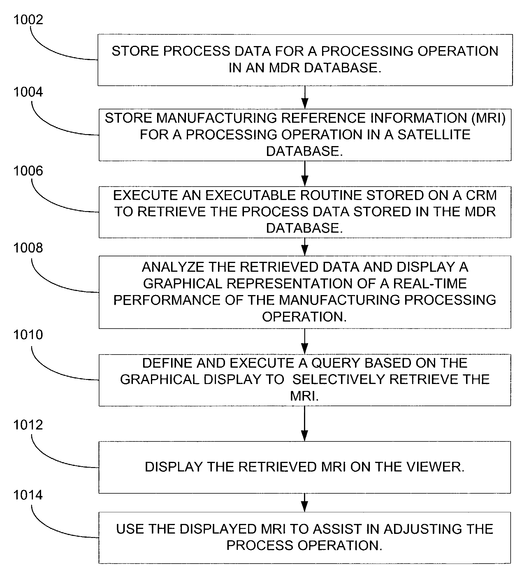 System and method for managing a manufacturing process operation