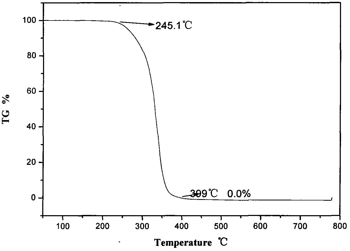 Porous high-oil-absorption resin and preparation method thereof