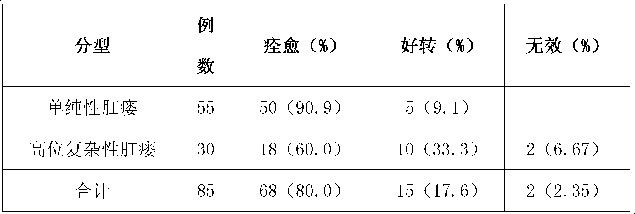 Chinese medicine composition for treating anal fistula