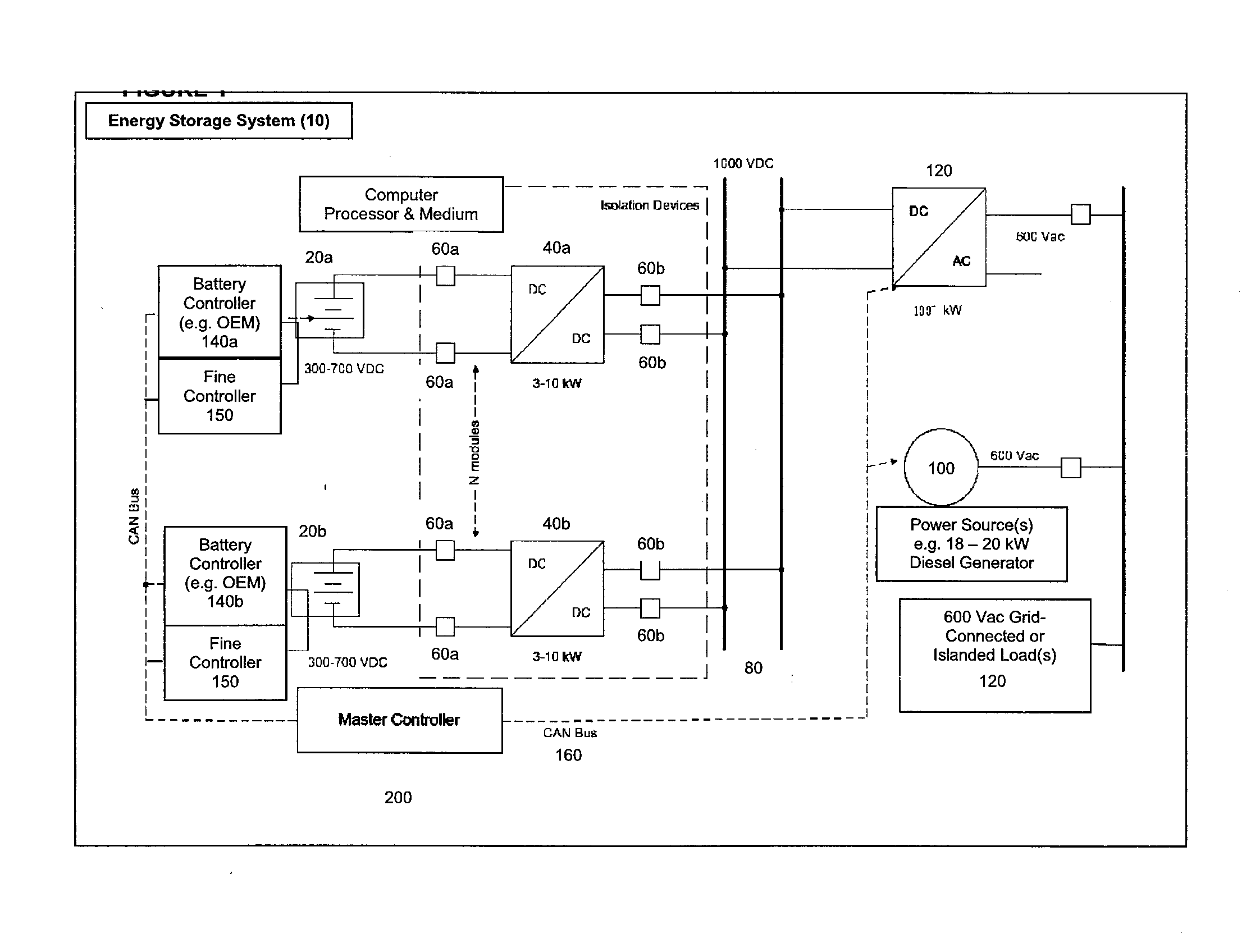 Heterogeneous Energy Storage System and Associated Methods