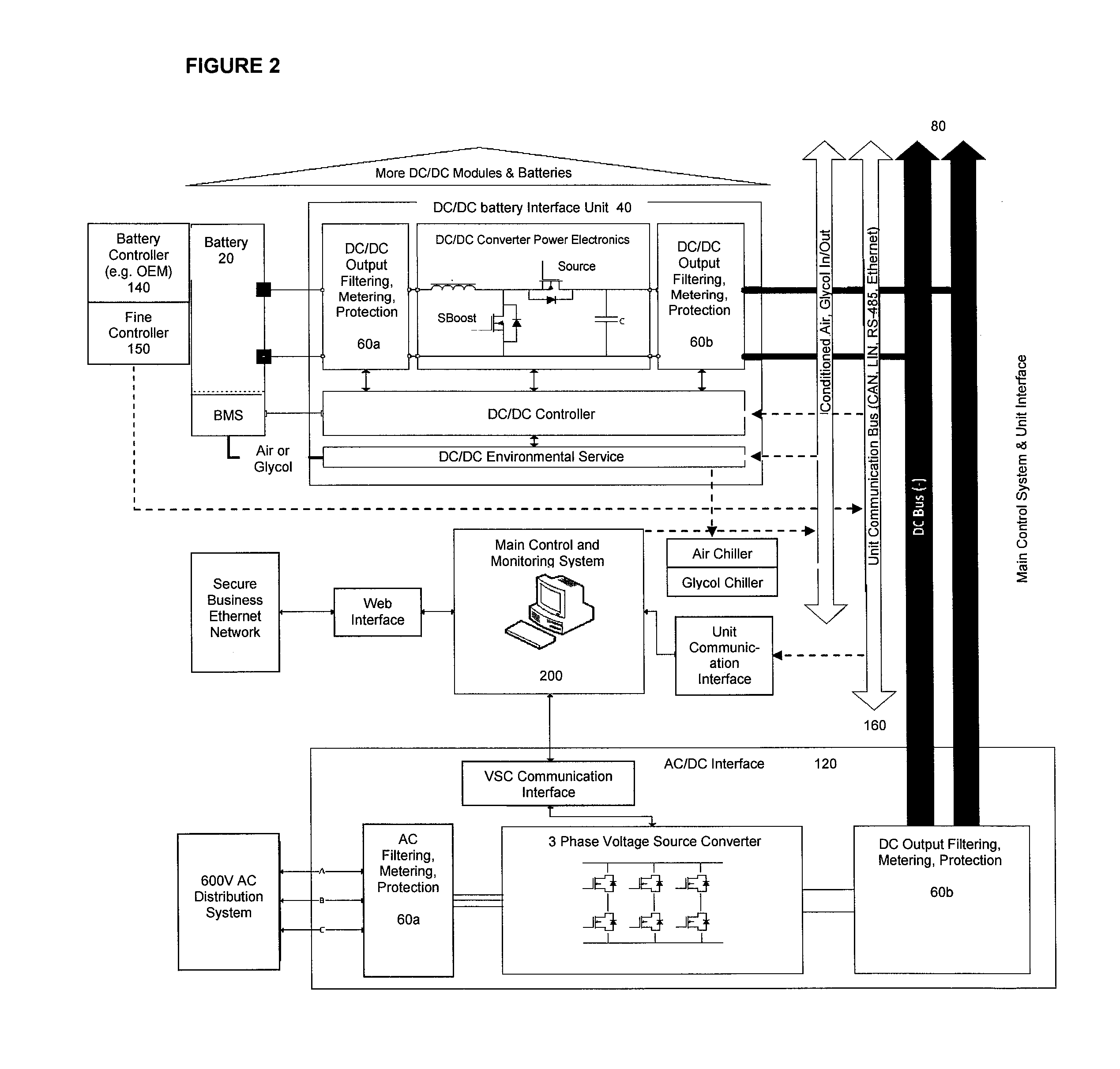 Heterogeneous Energy Storage System and Associated Methods