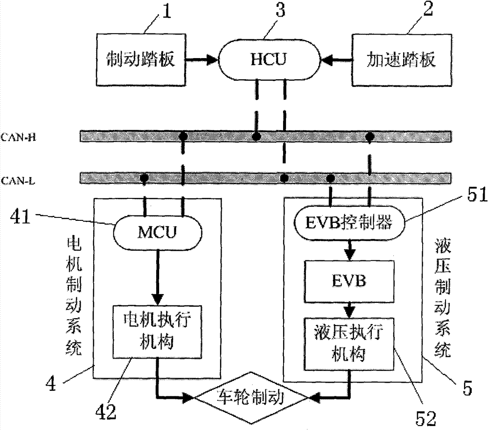 Coordinated braking control method of electric automobile