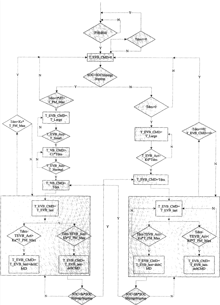 Coordinated braking control method of electric automobile