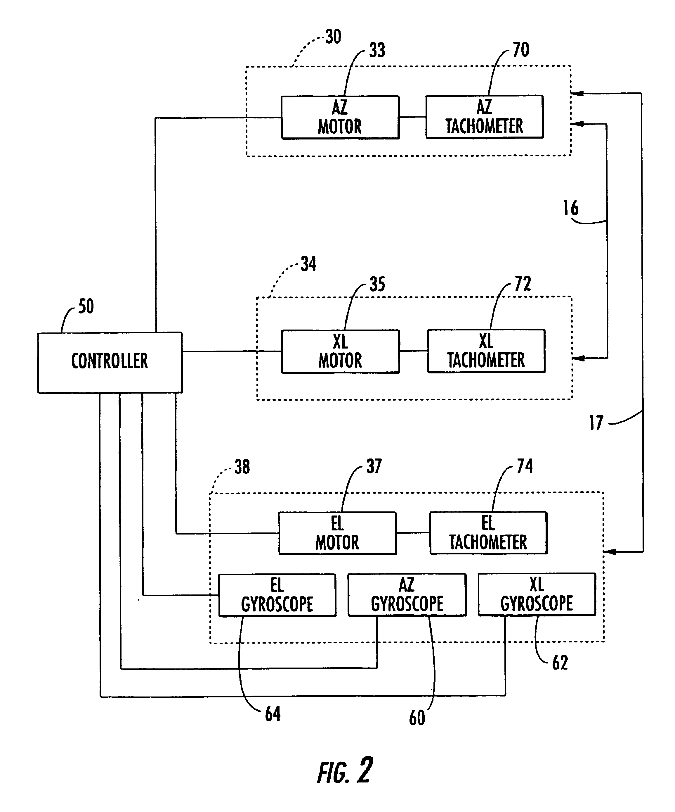 Antenna assembly decoupling positioners and associated methods