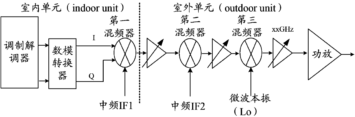 Zero intermediate frequency transmitter, receiver and related method and system