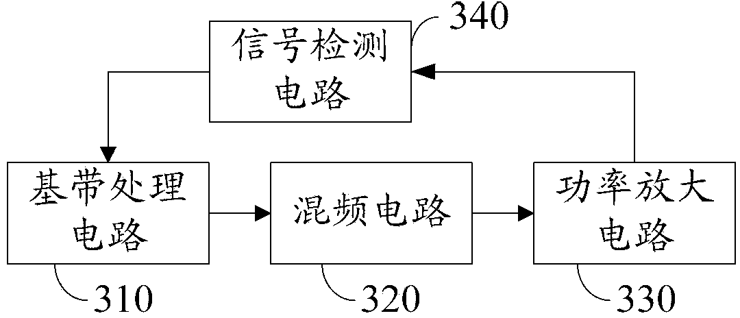 Zero intermediate frequency transmitter, receiver and related method and system