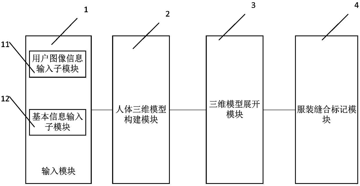 Intelligent cloth cutting system and method