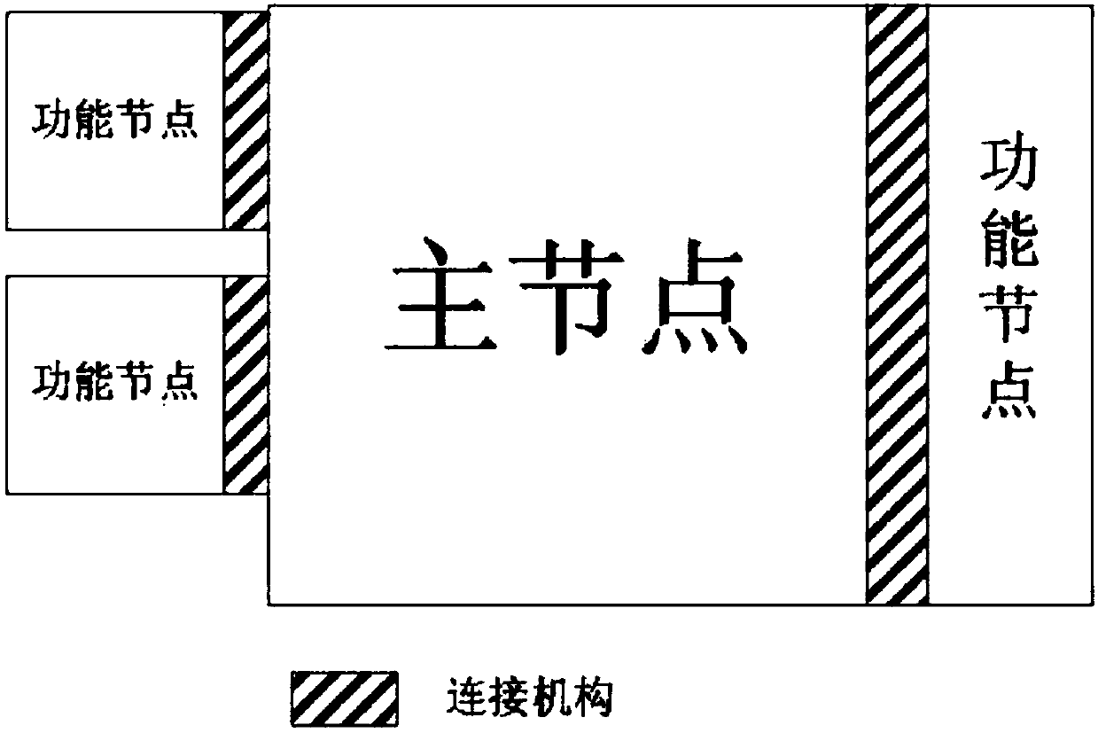 Method for comprehensive monitoring platform for agricultural machines