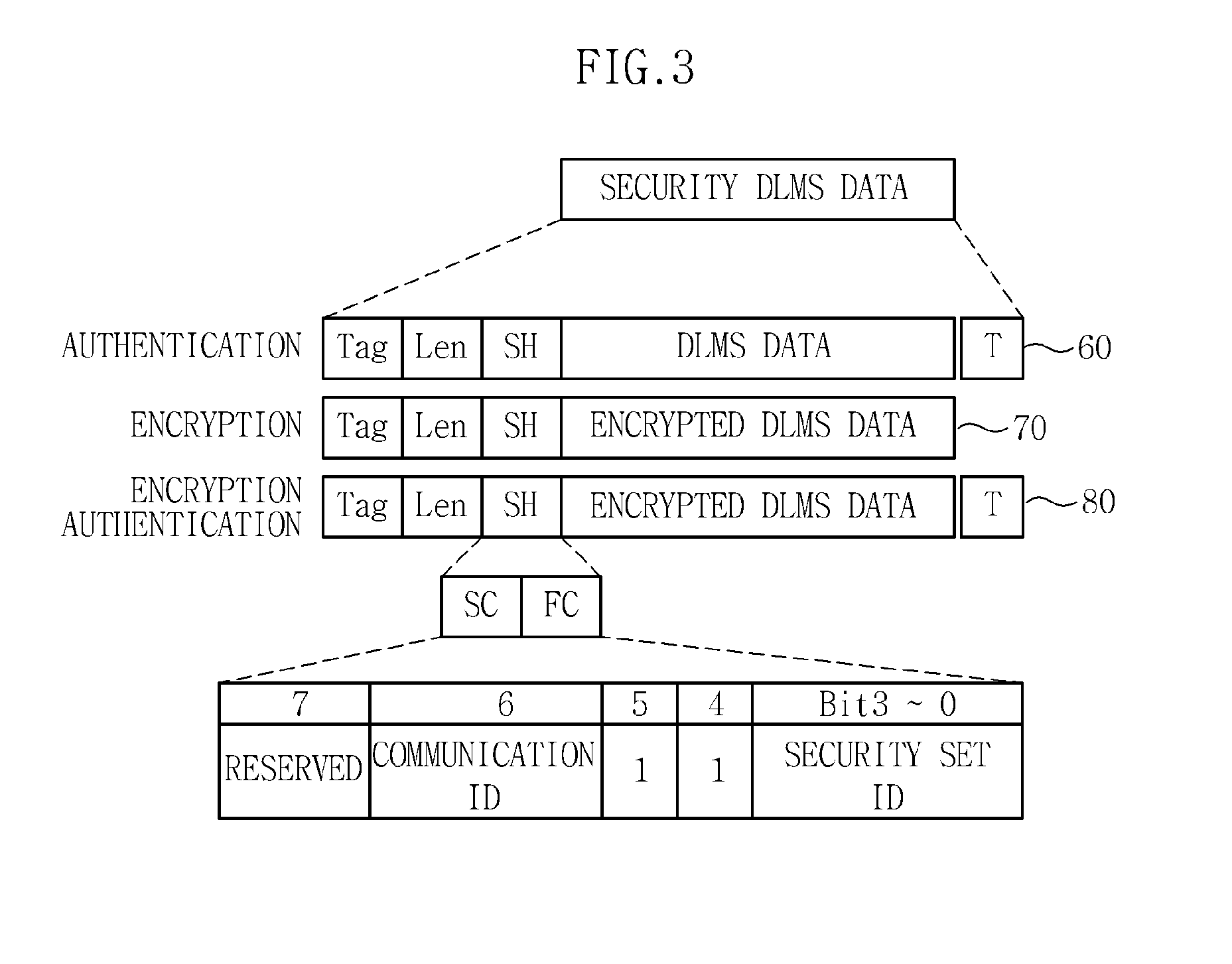 Security system and method using automatic meter reading protocol