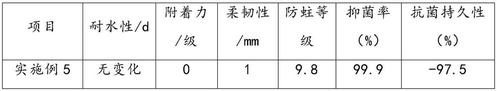 Bamboo product protective film and preparation method thereof