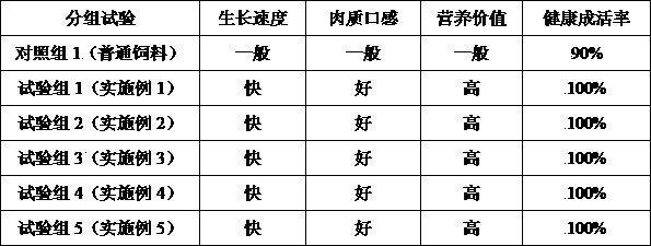 Composite goose feed containing Chinese medicinal herbs