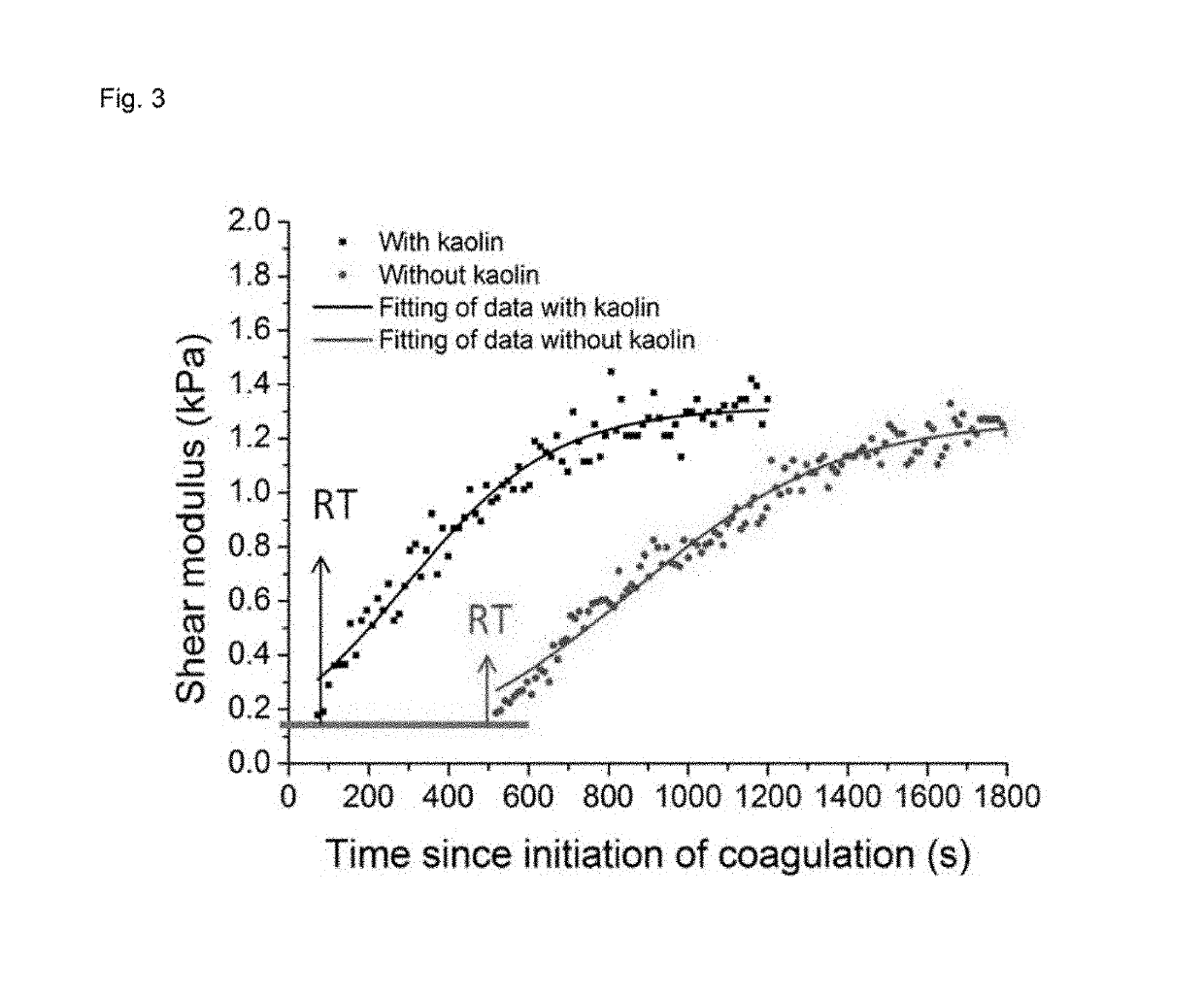 Assessment of blood coagulation using an acoustic radiation force based optical coherence elastography (ARF-OCE)