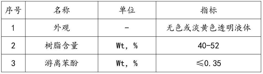 High-strength water-based phenolic resin and preparation method thereof