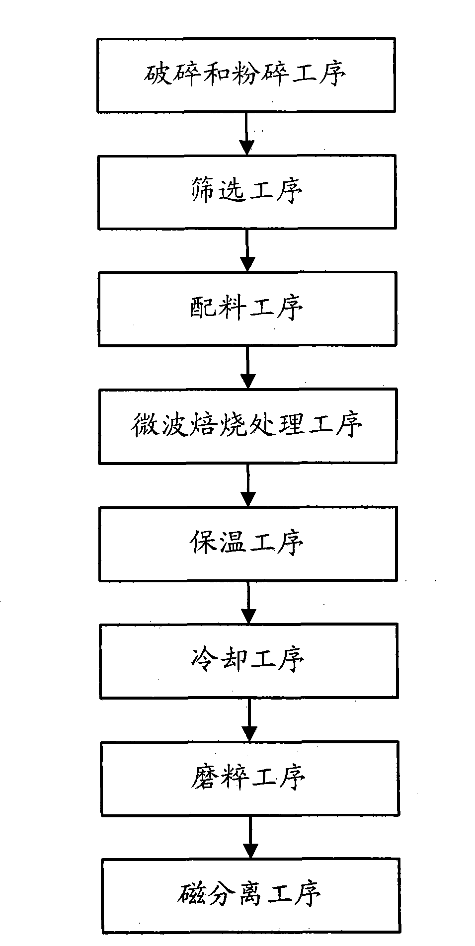 Method for converting natural non-magnetic iron ore into magnetite