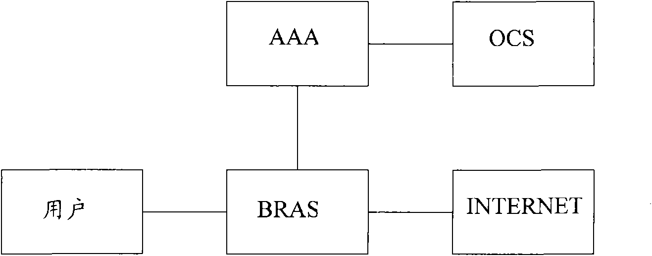 Method, device and system for network prepayment