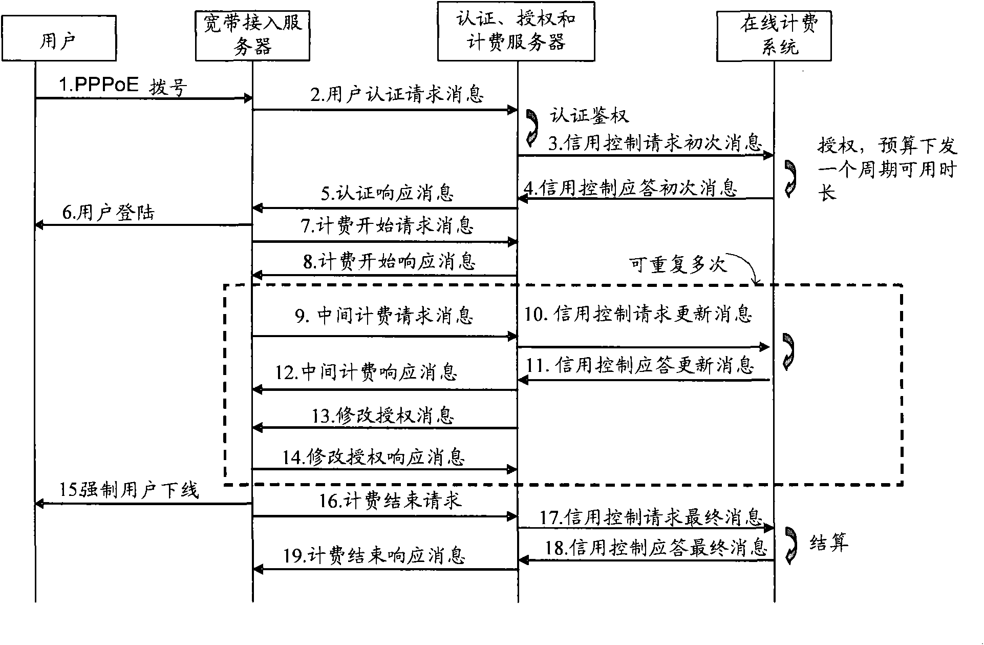 Method, device and system for network prepayment