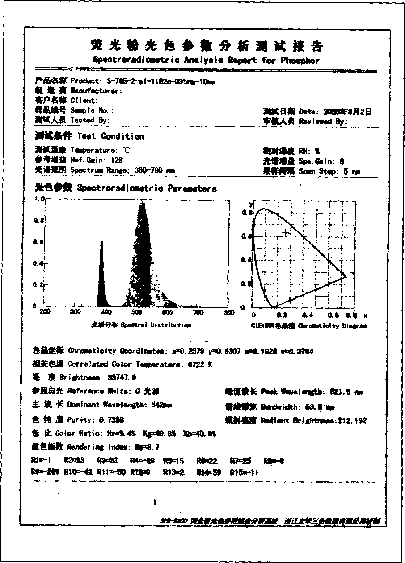 Orthosilicate green phosphor for light emitting diode and preparation thereof