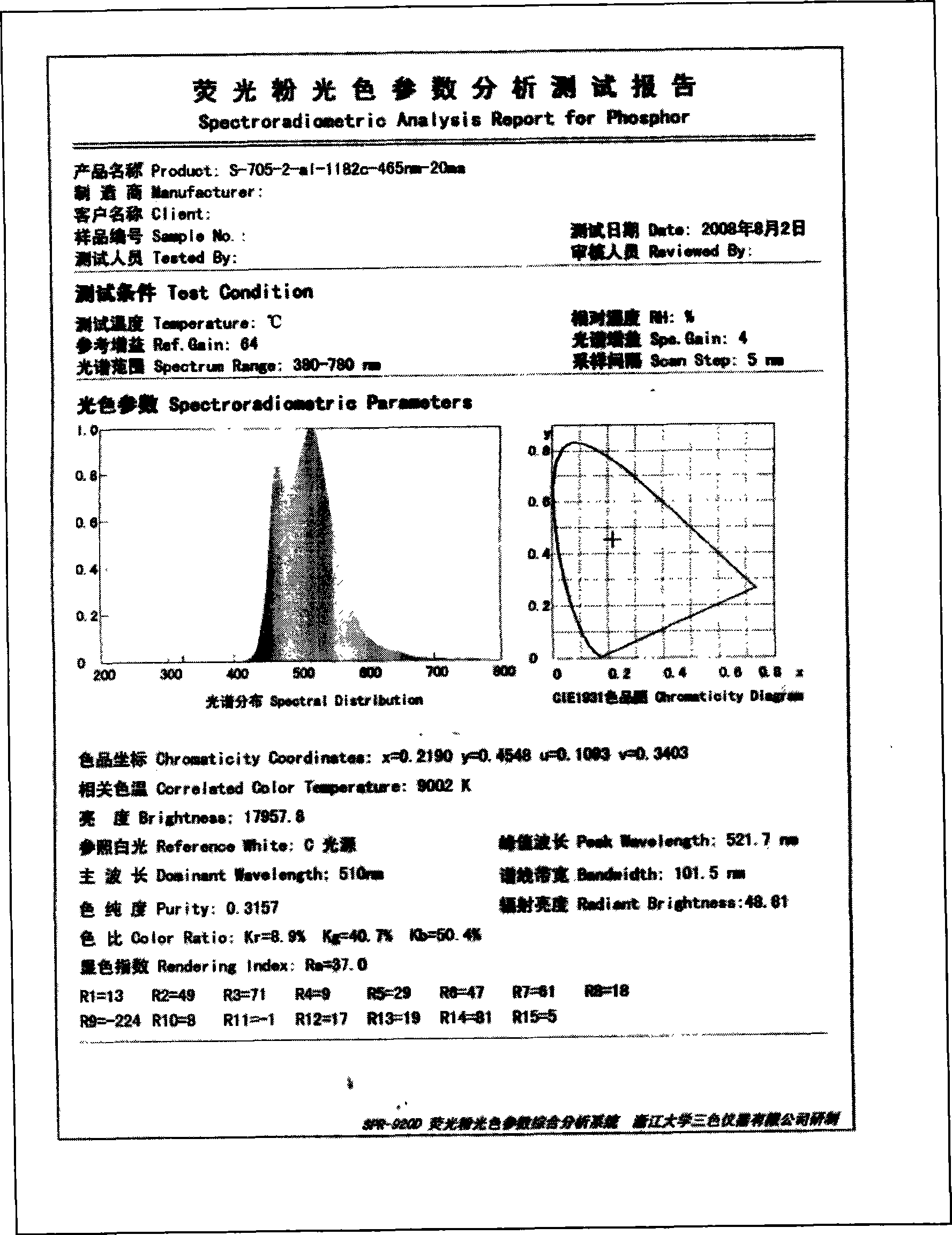 Orthosilicate green phosphor for light emitting diode and preparation thereof