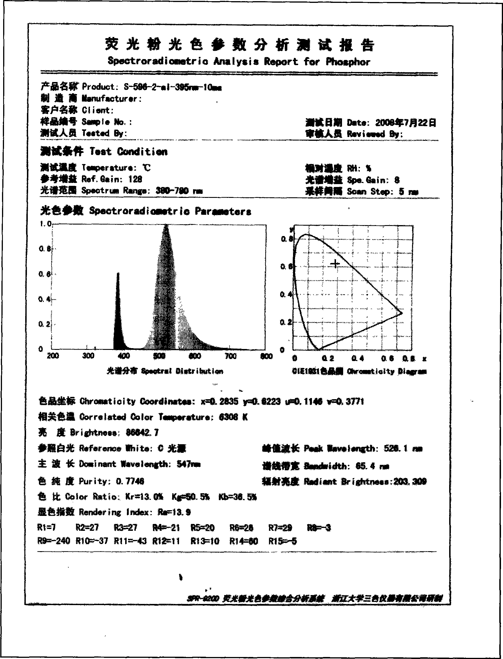 Orthosilicate green phosphor for light emitting diode and preparation thereof