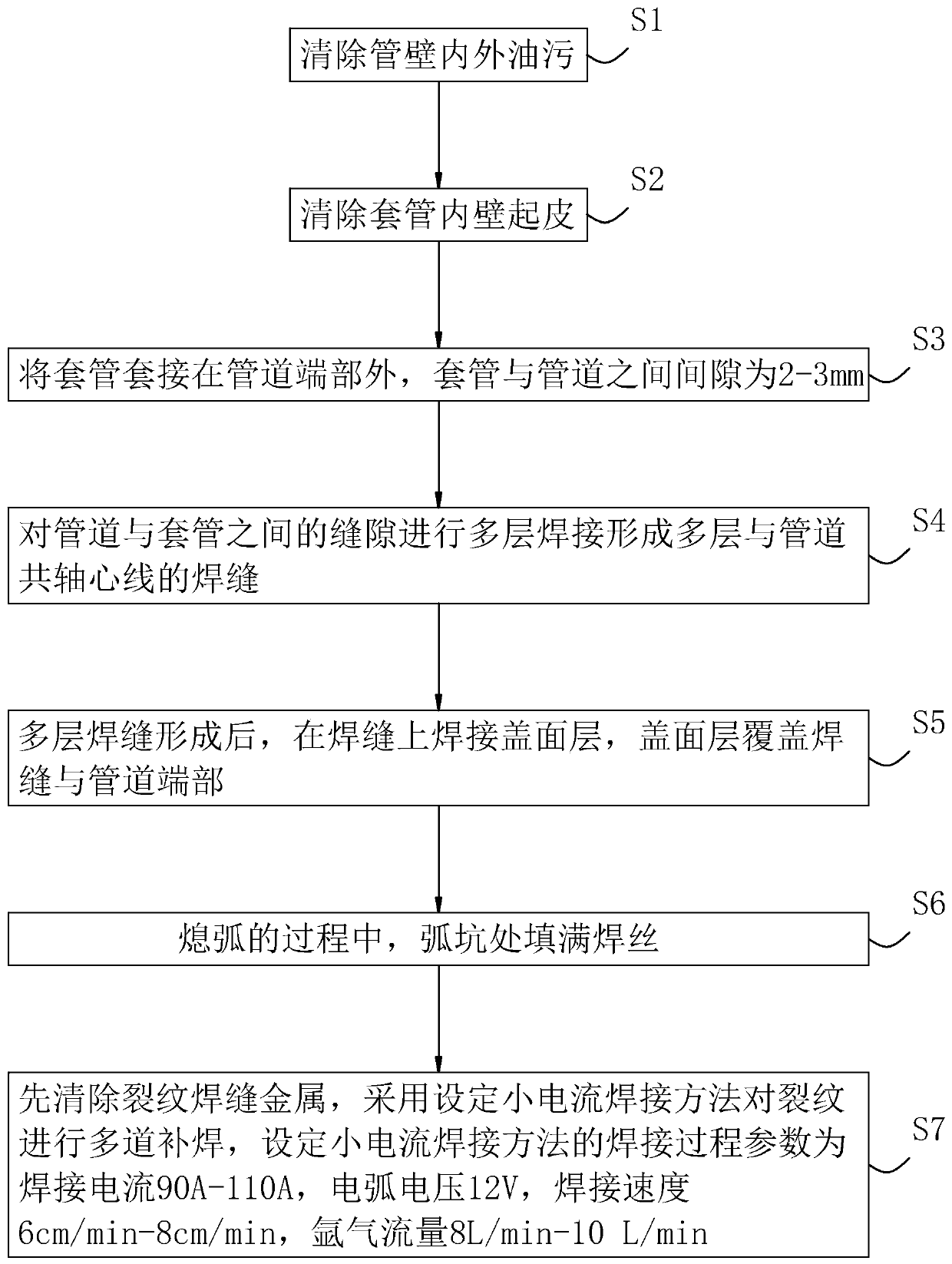 Pipeline sleeve joint welding process