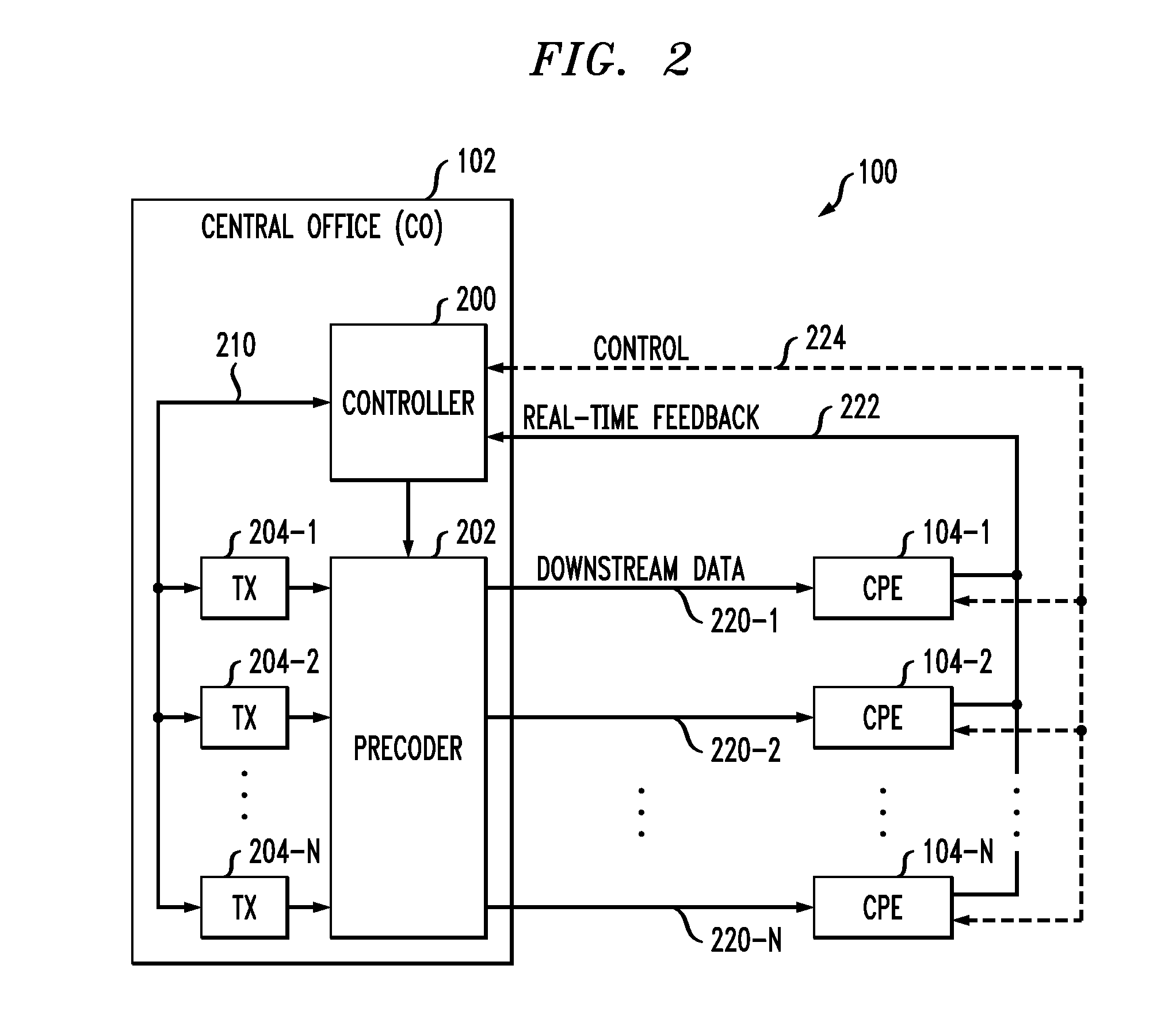 Simultaneous Estimation of Multiple Channel Coefficients Using a Common Probing Sequence