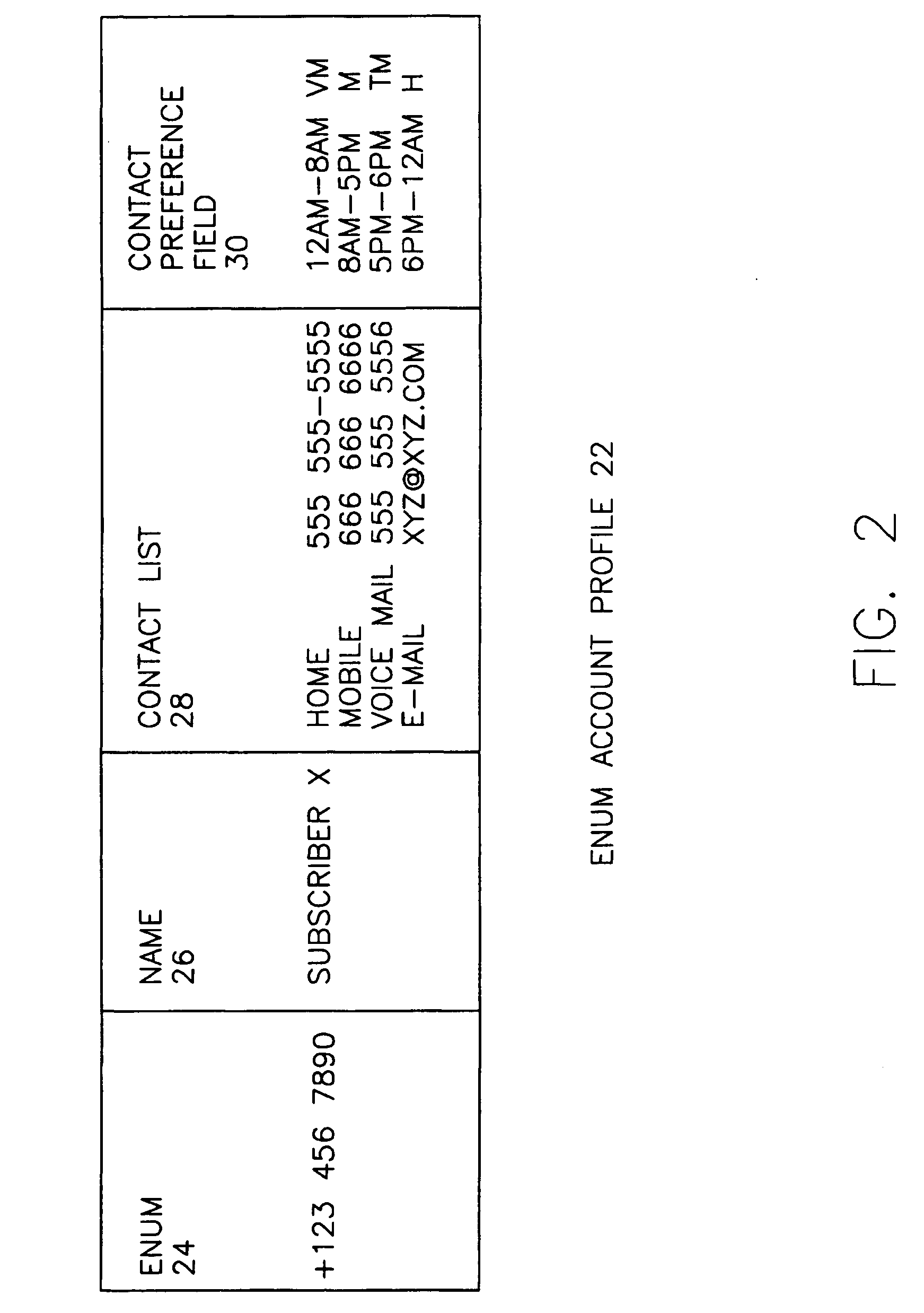 System and method for enhanced ENUM applications