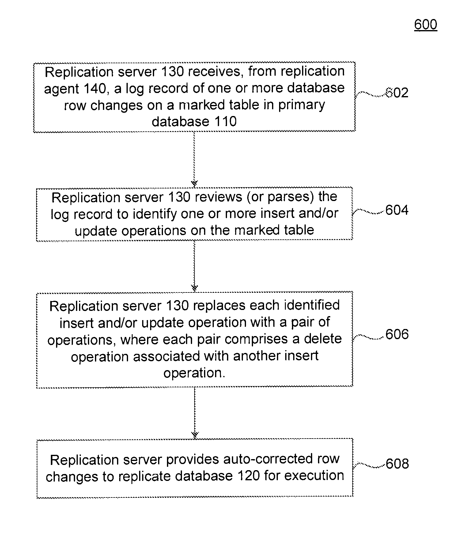 Auto-correction in database replication