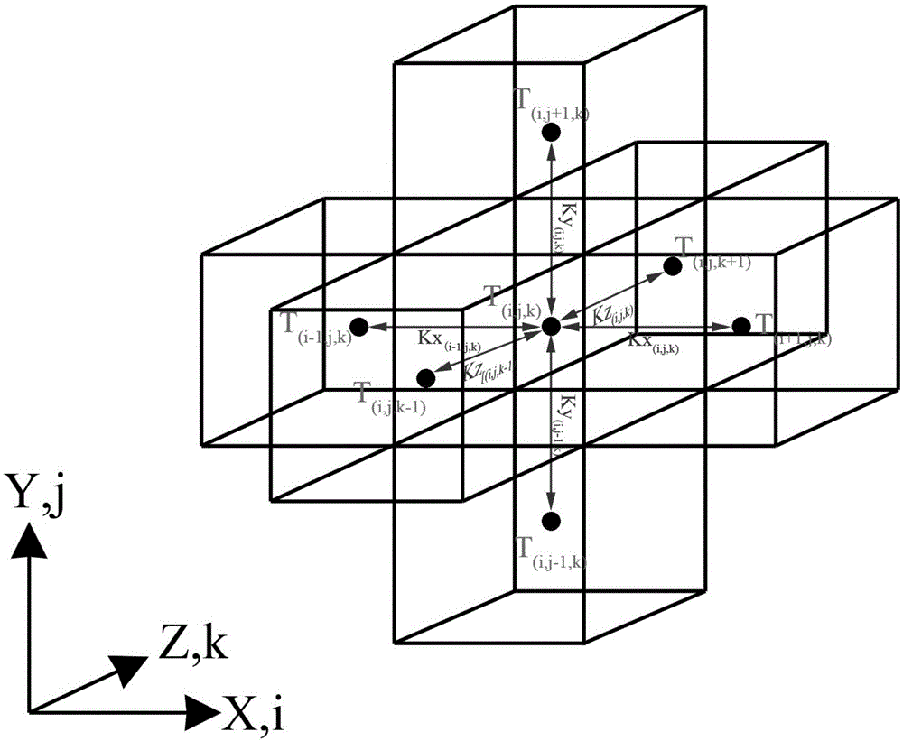 Method for predicting material thermal conductivity on the basis of finite difference method of three-dimensional image