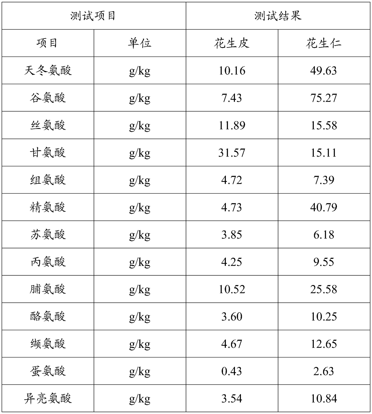 Selenium-enriched nutritional powder for pregnant woman miscarriage prevention and preparation method thereof