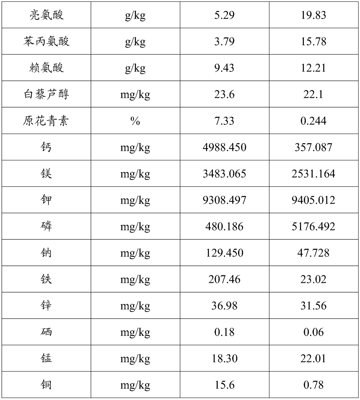 Selenium-enriched nutritional powder for pregnant woman miscarriage prevention and preparation method thereof