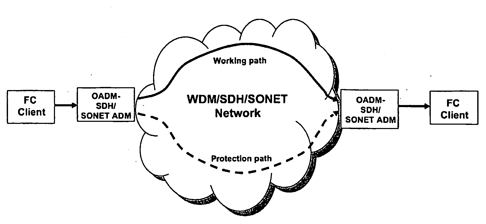 Method and an apparatus for preventing traffic interruptions between client ports exchanging information through a communication network