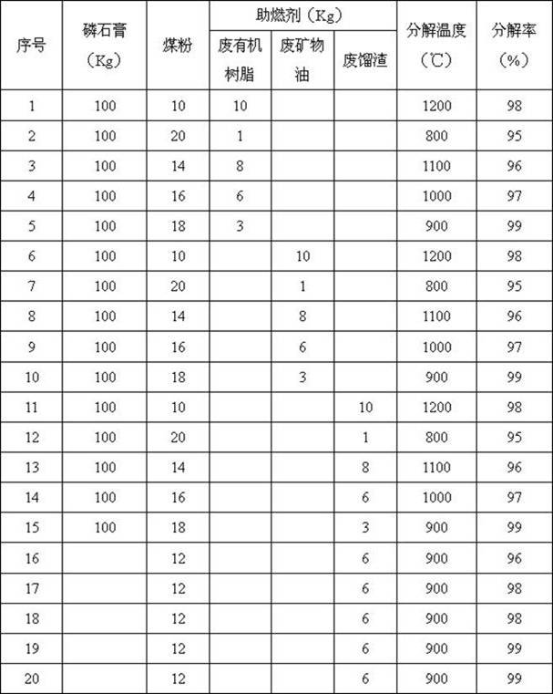 A method for separately utilizing sulfur and calcium resources in gypsum