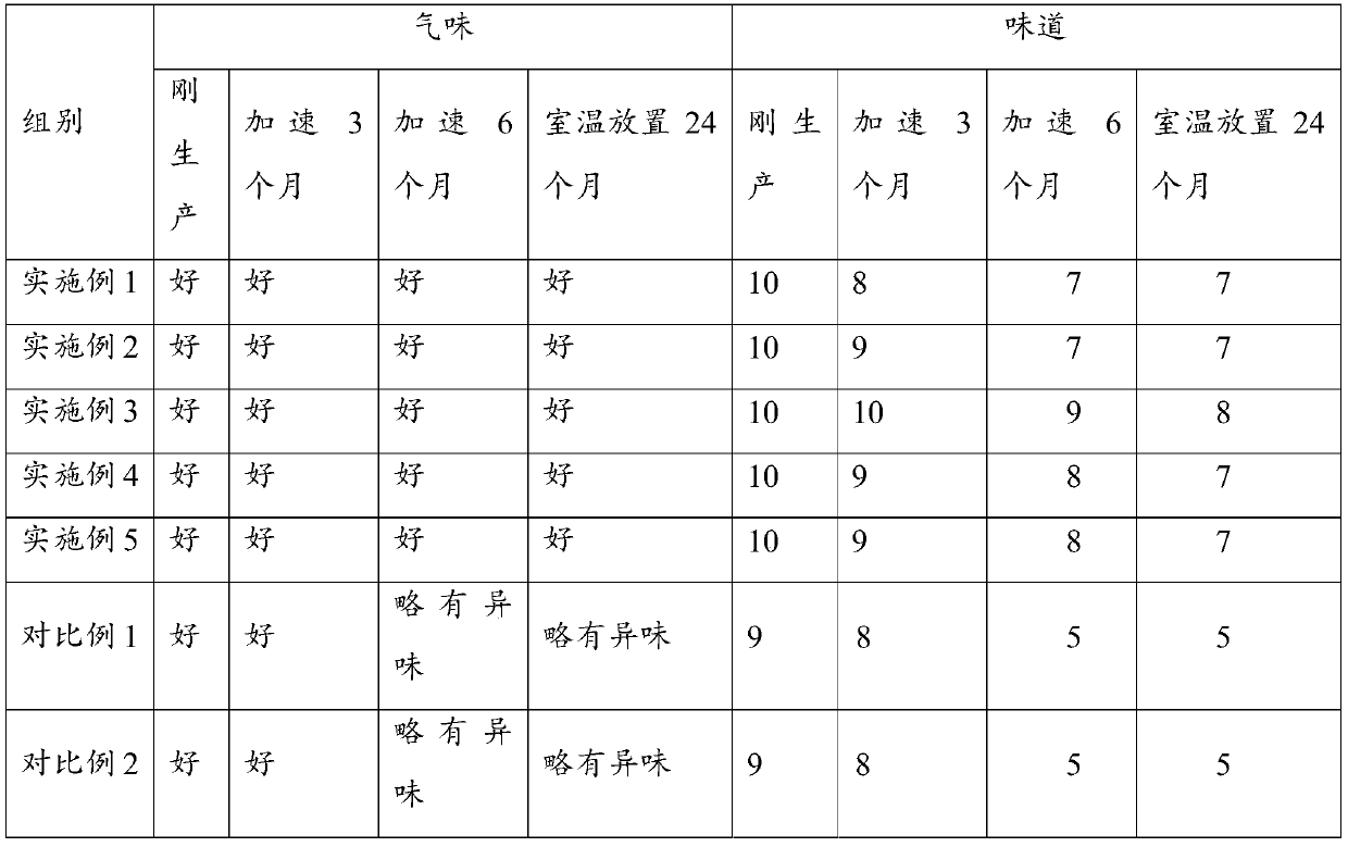 Gel candy containing sialic acid as well as preparation method and application thereof