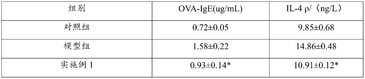 Gel candy containing sialic acid as well as preparation method and application thereof