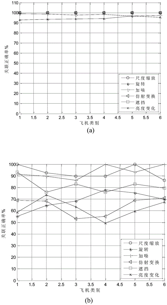 Remote sensing image multi-objective association method