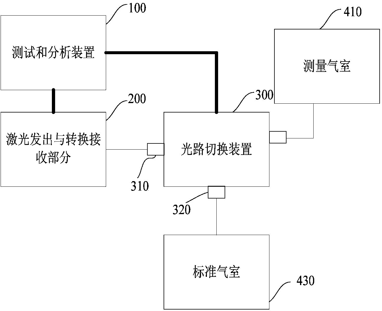 Self-calibration method of TDLAS (Tunable Diode Laser Absorption Spectroscopy) gas detection system