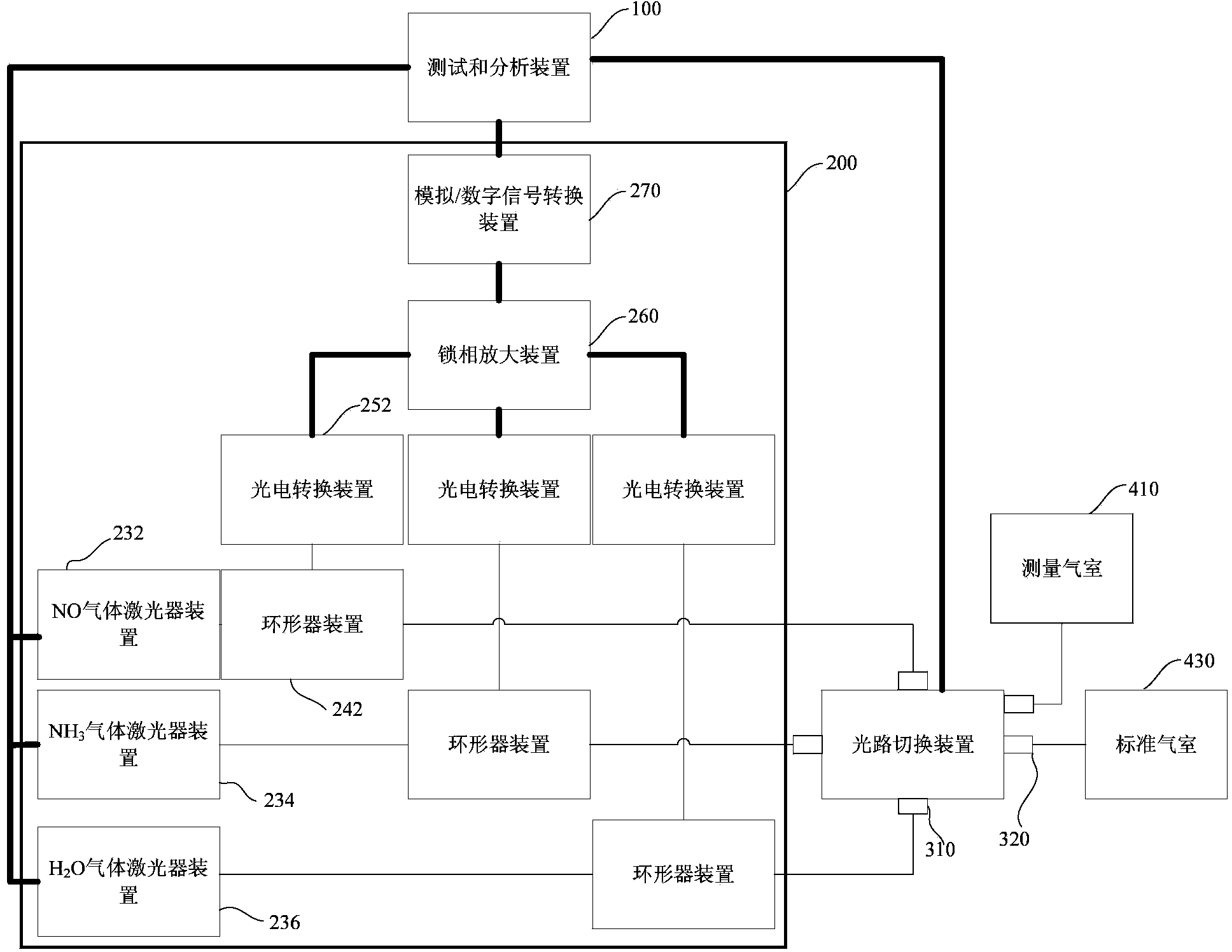 Self-calibration method of TDLAS (Tunable Diode Laser Absorption Spectroscopy) gas detection system