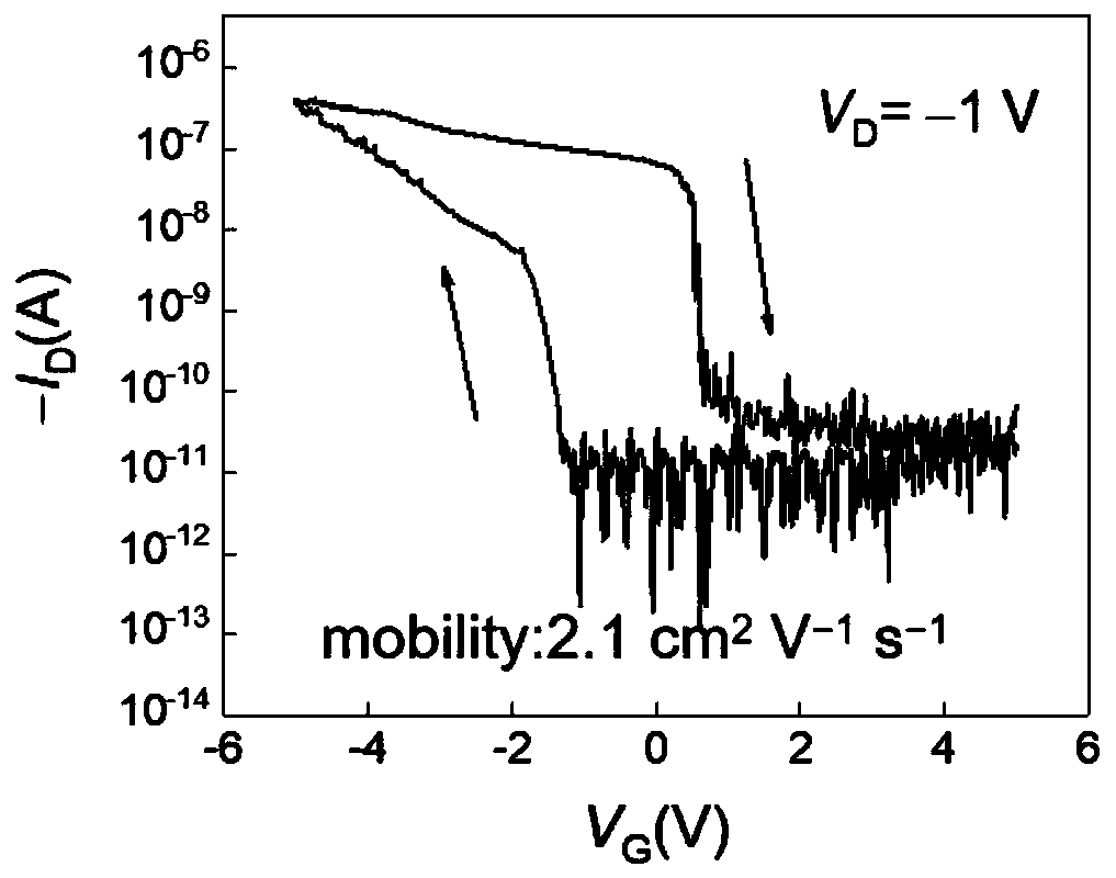 Ultralow power consumption ferroelectric transistor type memory based on two-dimensional organic functional material and preparation method thereof