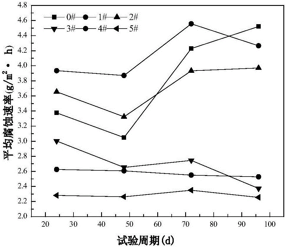 High-strength high dampness and heat sea atmospheric environment resistant weathering resistant steel and preparing method