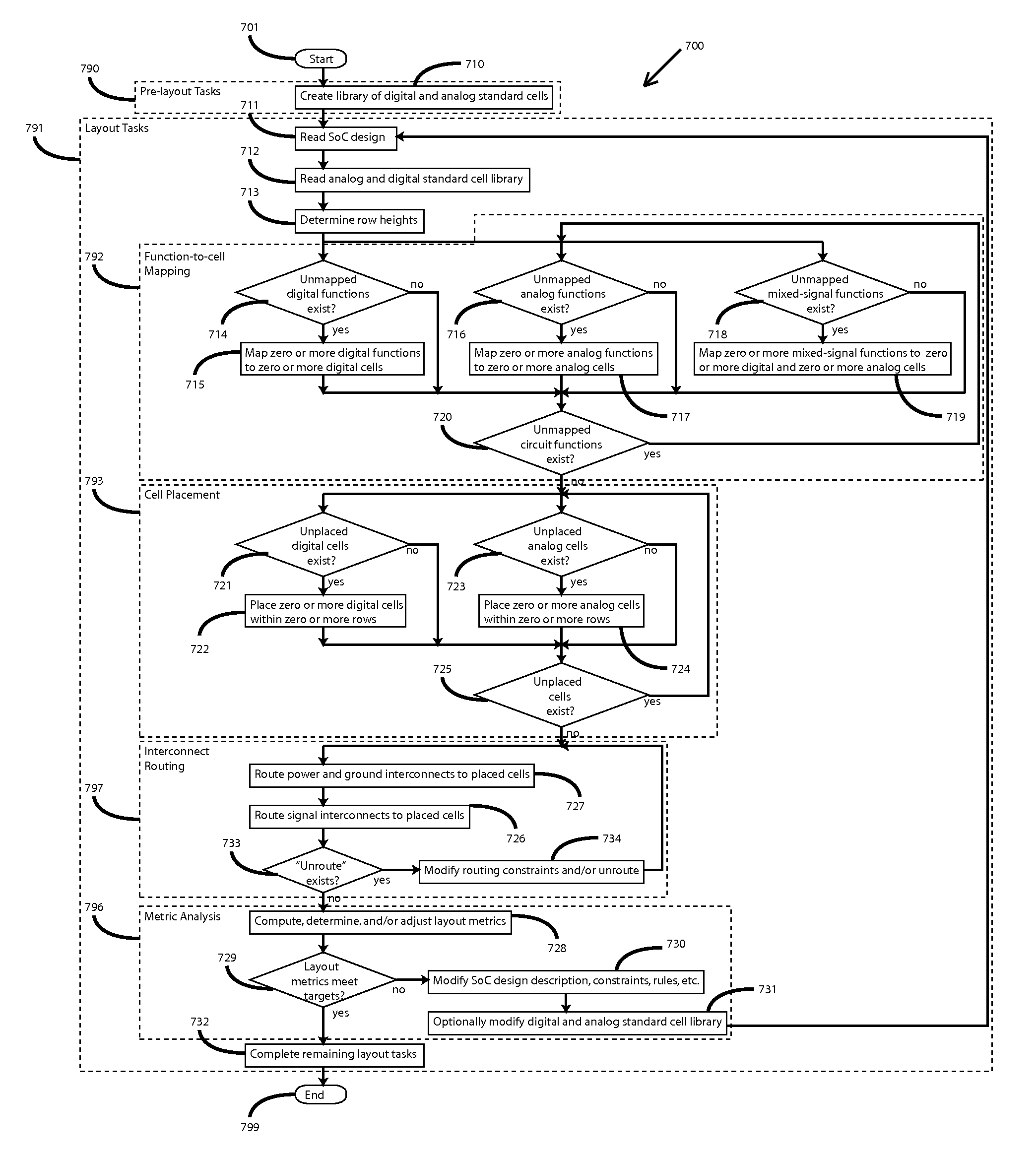 Row based analog standard cell layout design and methodology